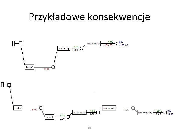 Przykładowe konsekwencje 18 