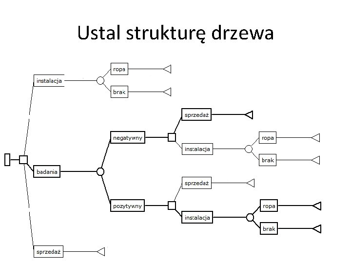 Ustal strukturę drzewa 25 