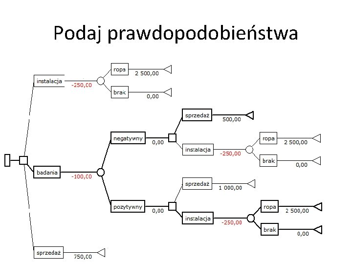 Podaj prawdopodobieństwa 27 