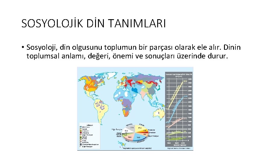 SOSYOLOJİK DİN TANIMLARI • Sosyoloji, din olgusunu toplumun bir parçası olarak ele alır. Dinin