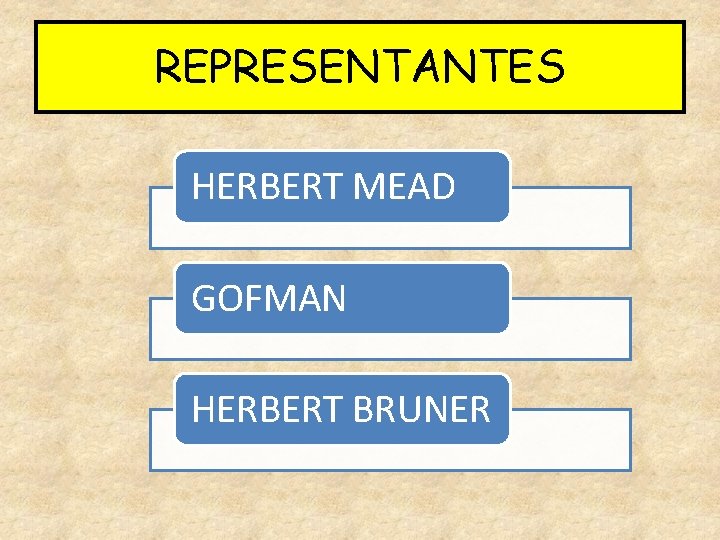 REPRESENTANTES HERBERT MEAD GOFMAN HERBERT BRUNER REPRESENTANTES HERBERT MEAD GOFMAN HERBERT BRUNER
