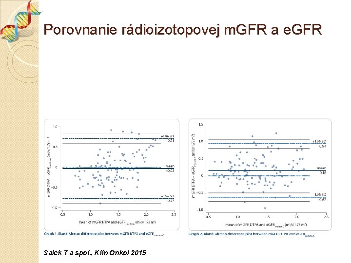 Porovnanie rádioizotopovej m. GFR a e. GFR Salek T a spol. , Klin Onkol