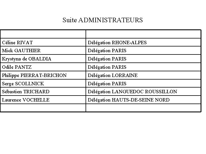Suite ADMINISTRATEURS Céline RIVAT Délégation RHONE-ALPES Mick GAUTHIER Délégation PARIS Krystyna de OBALDIA Délégation