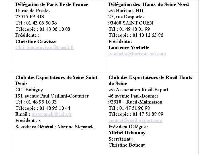 Délégation de Paris Ile de France 18 rue de Presles 75015 PARIS Tél :