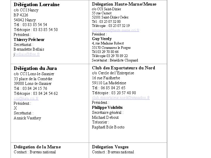 Délégation Lorraine Délégation Haute-Marne/Meuse c/o CCI Nancy BP 4226 54042 Nancy Tél : 03