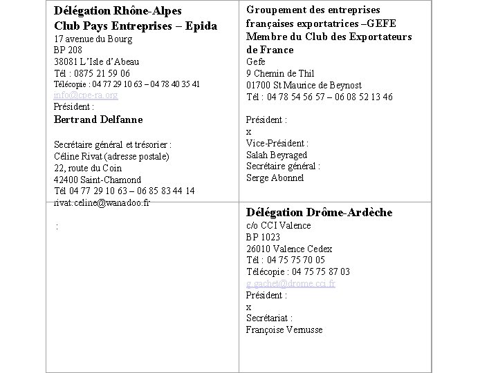 Délégation Rhône-Alpes Club Pays Entreprises – Epida 17 avenue du Bourg BP 208 38081