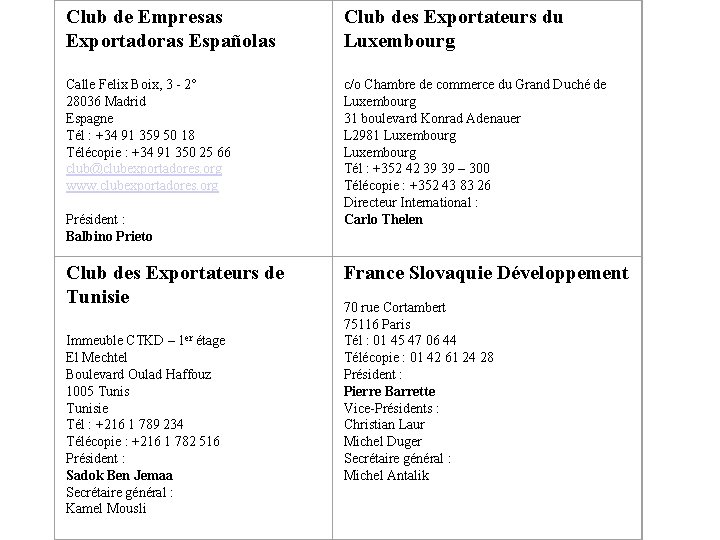 Club de Empresas Exportadoras Españolas Club des Exportateurs du Luxembourg Calle Felix Boix, 3