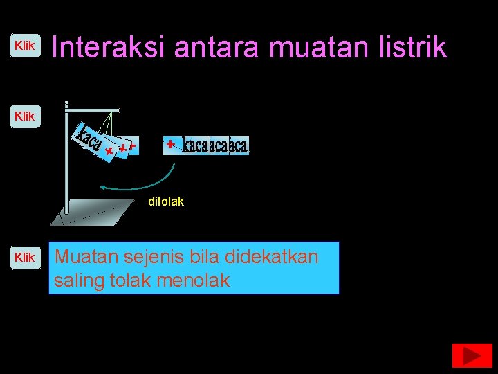 Klik Interaksi antara muatan listrik Klik ditolak Klik Muatan sejenis bila didekatkan saling tolak