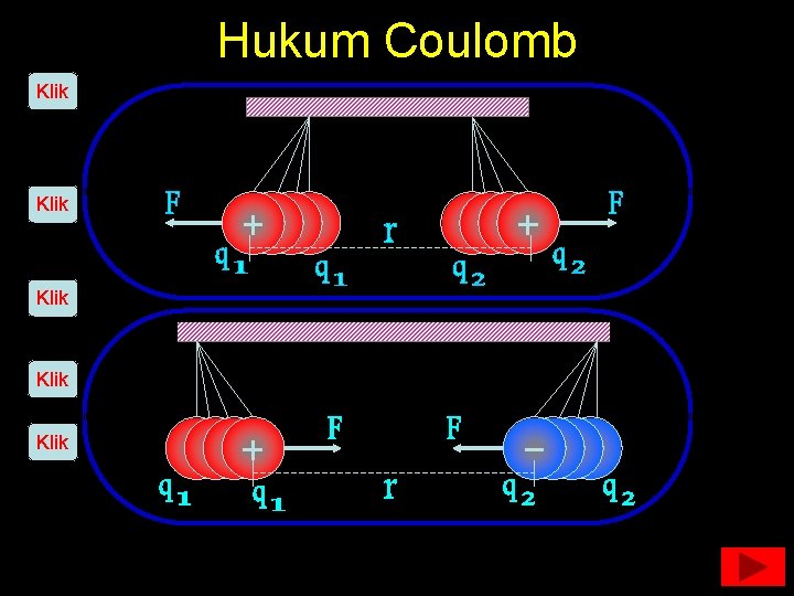 Hukum Coulomb Klik Klik 
