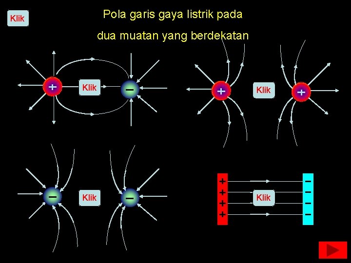 Pola garis gaya listrik pada Klik dua muatan yang berdekatan Klik 
