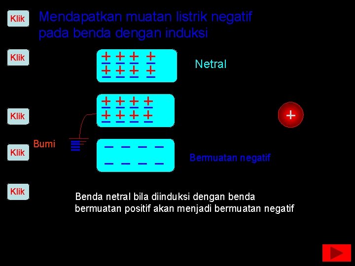 Klik Mendapatkan muatan listrik negatif pada benda dengan induksi Klik Netral Klik Bumi Bermuatan