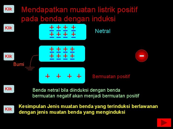 Klik Mendapatkan muatan listrik positif pada benda dengan induksi Klik Netral Klik Bumi Bermuatan