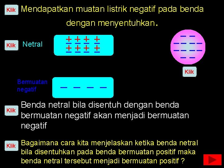 Klik Mendapatkan muatan listrik negatif pada benda dengan menyentuhkan. Klik Netral Klik Bermuatan negatif