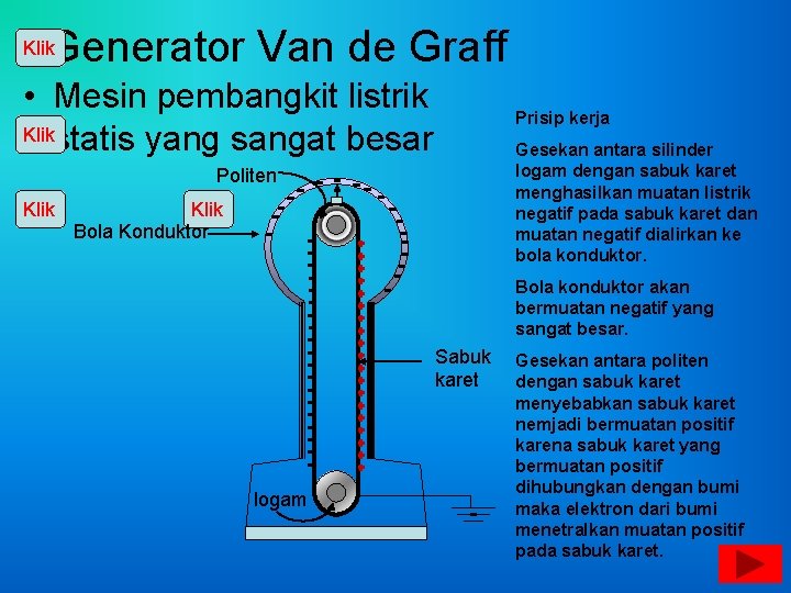 Generator Van de Graff Klik • Mesin pembangkit listrik Klikstatis yang sangat besar Prisip