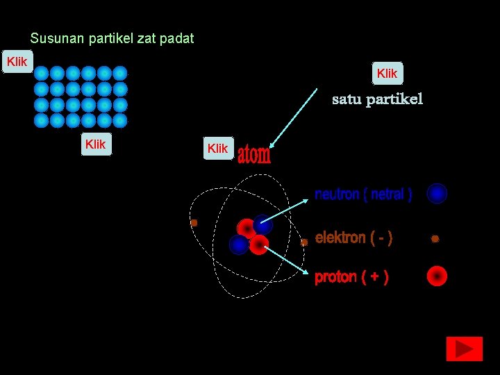 Susunan partikel zat padat Klik 