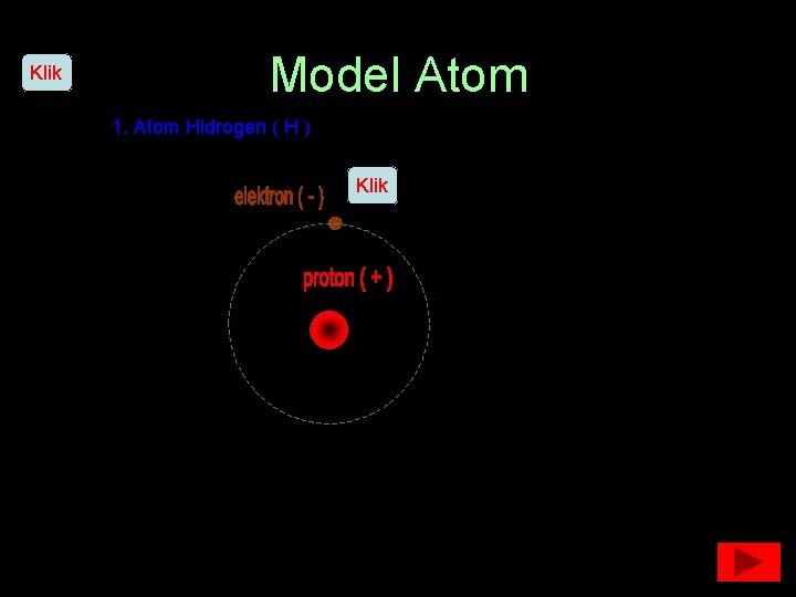 Klik Model Atom 1. Atom Hidrogen ( H ) Klik 