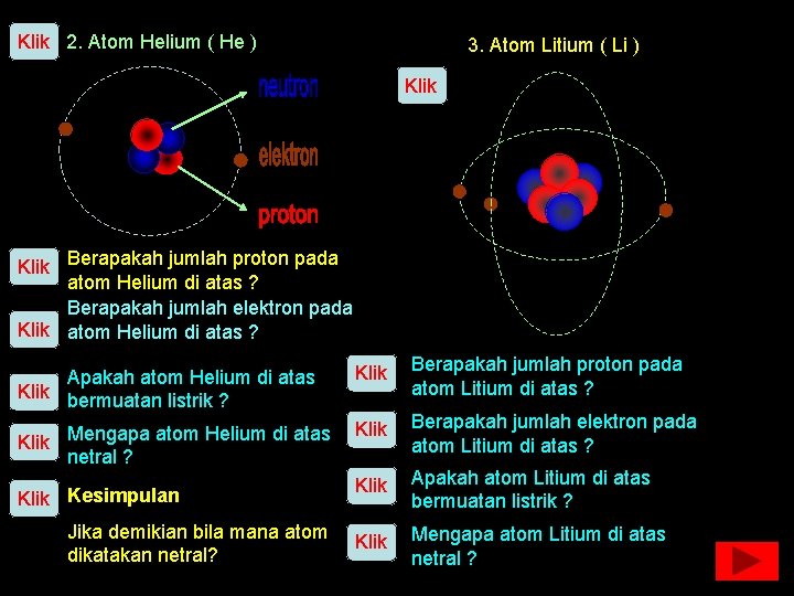 Klik 2. Atom Helium ( He ) 3. Atom Litium ( Li ) Klik