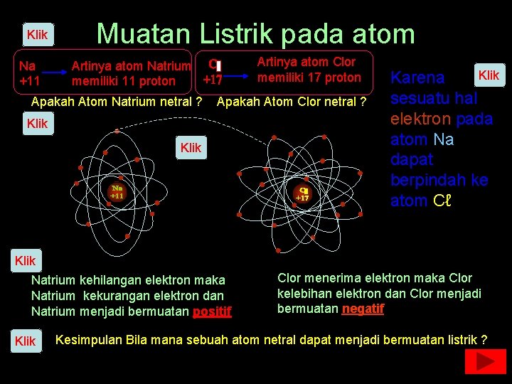 Klik Na +11 Muatan Listrik pada atom Artinya atom Clor memiliki 17 proton Artinya