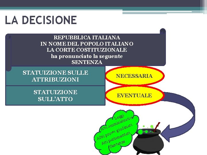 LA DECISIONE REPUBBLICA ITALIANA IN NOME DEL POPOLO ITALIANO LA CORTE COSTITUZIONALE ha pronunciato