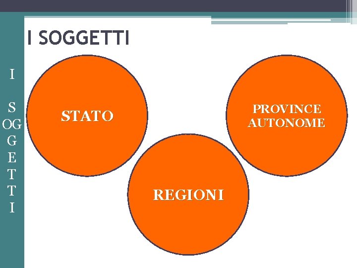 I SOGGETTI I S OG G E T T I PROVINCE AUTONOME STATO REGIONI