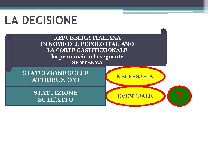 LA DECISIONE REPUBBLICA ITALIANA IN NOME DEL POPOLO ITALIANO LA CORTE COSTITUZIONALE ha pronunciato