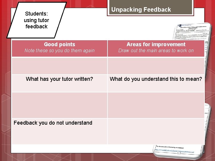 Students: using tutor feedback Unpacking Feedback Good points Areas for improvement Note these so