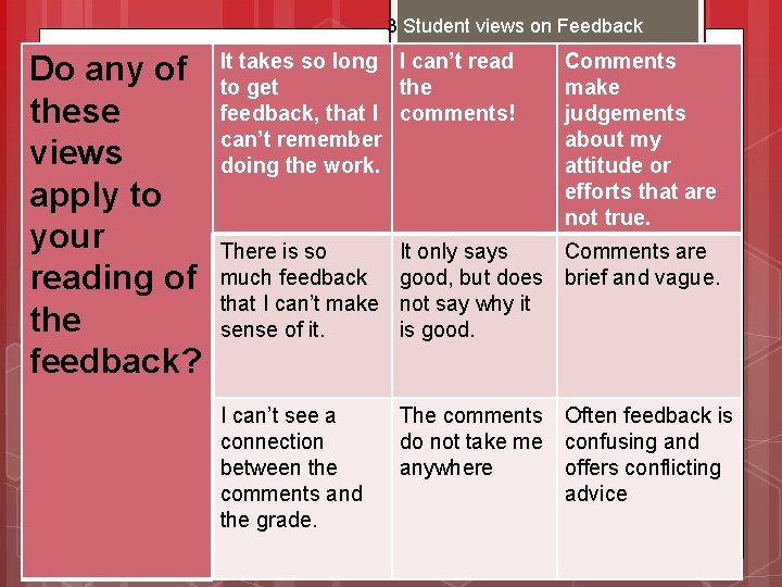 3 Student views on Feedback Do any of these views apply to your reading