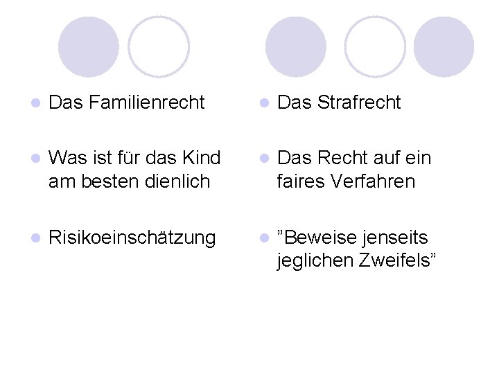 l Das Familienrecht l Das Strafrecht l Was ist für das Kind am besten