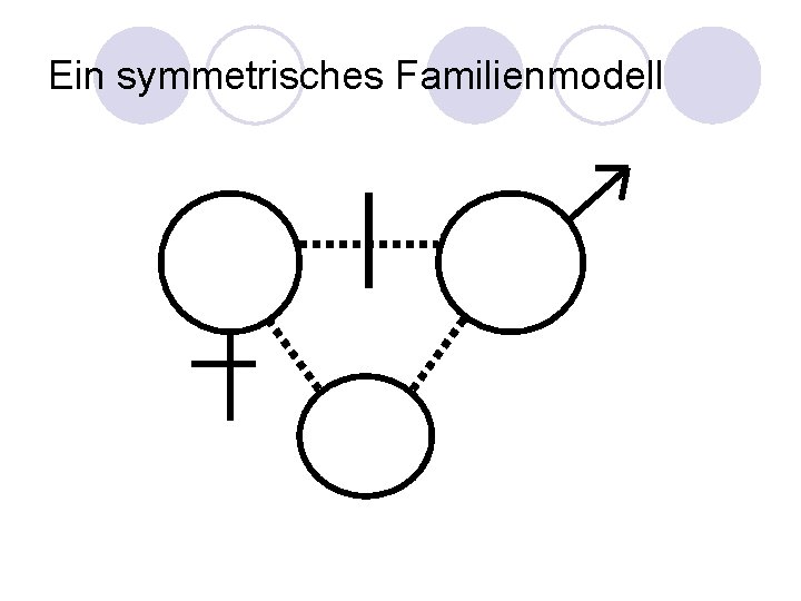 Ein symmetrisches Familienmodell 