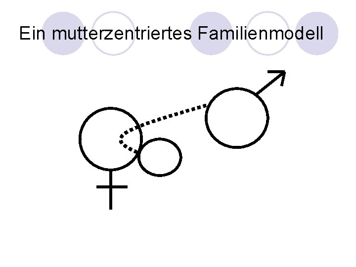 Ein mutterzentriertes Familienmodell 