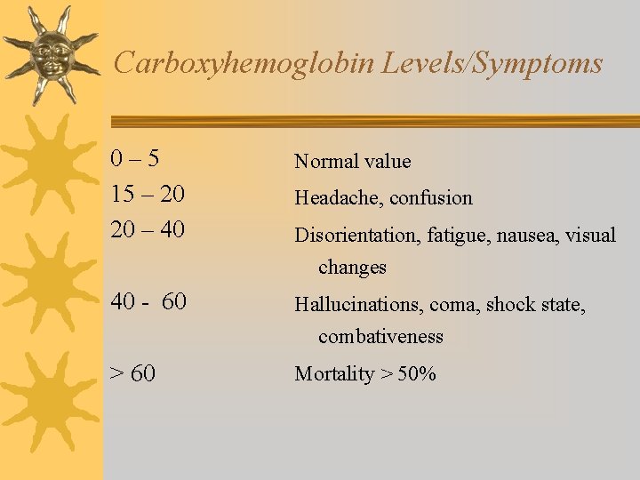 Carboxyhemoglobin Levels/Symptoms 0– 5 15 – 20 20 – 40 Normal value 40 -