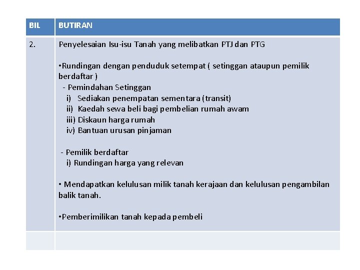 BIL BUTIRAN 2. Penyelesaian Isu-isu Tanah yang melibatkan PTJ dan PTG • Rundingan dengan