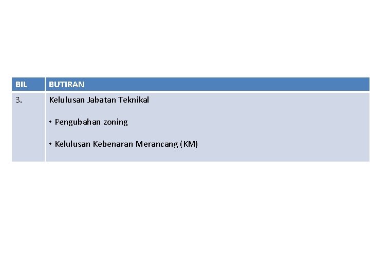 BIL BUTIRAN 3. Kelulusan Jabatan Teknikal • Pengubahan zoning • Kelulusan Kebenaran Merancang (KM)