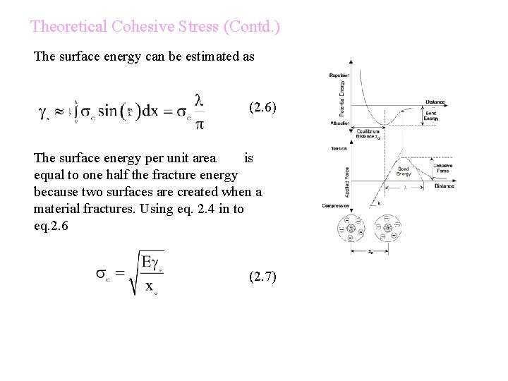 Theoretical Cohesive Stress (Contd. ) The surface energy can be estimated as (2. 6)