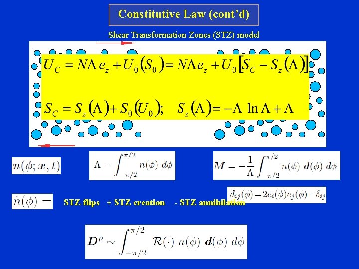 Constitutive Law (cont’d) Shear Transformation Zones (STZ) model STZ flips + STZ creation -