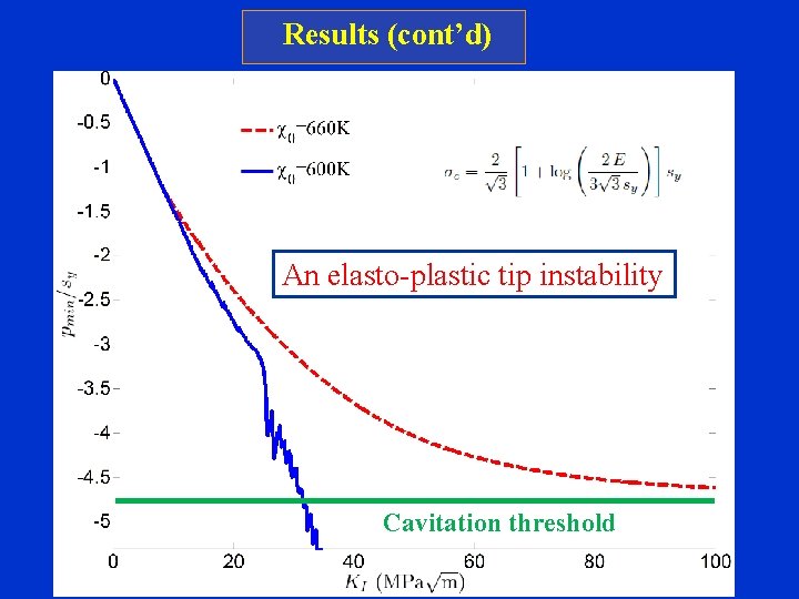 Results (cont’d) An elasto-plastic tip instability Cavitation threshold 