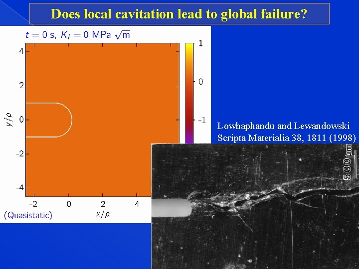 Does local cavitation lead to global failure? Lowhaphandu and Lewandowski Scripta Materialia 38, 1811