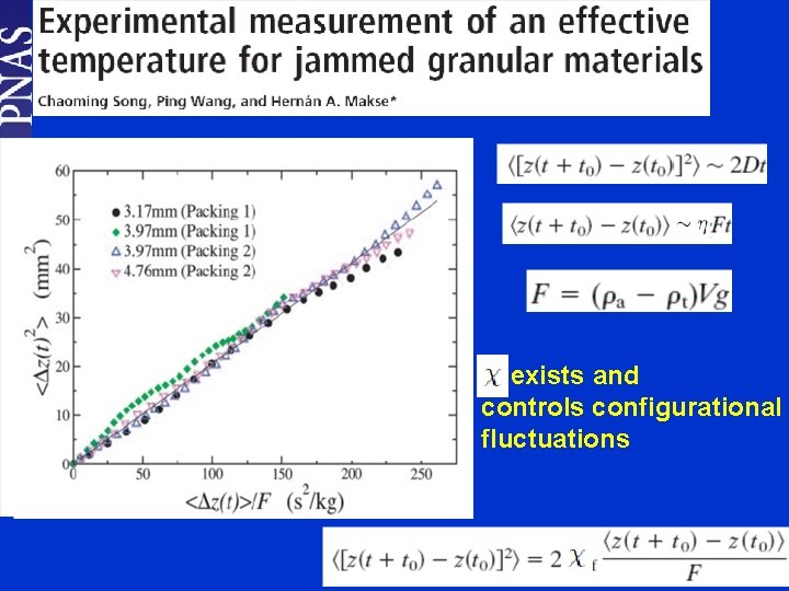 exists and controls configurational fluctuations 