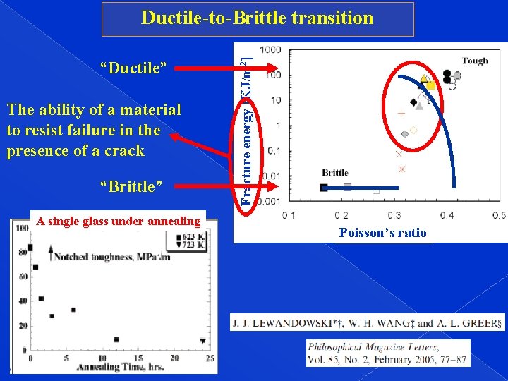 “Ductile” The ability of a material to resist failure in the presence of a