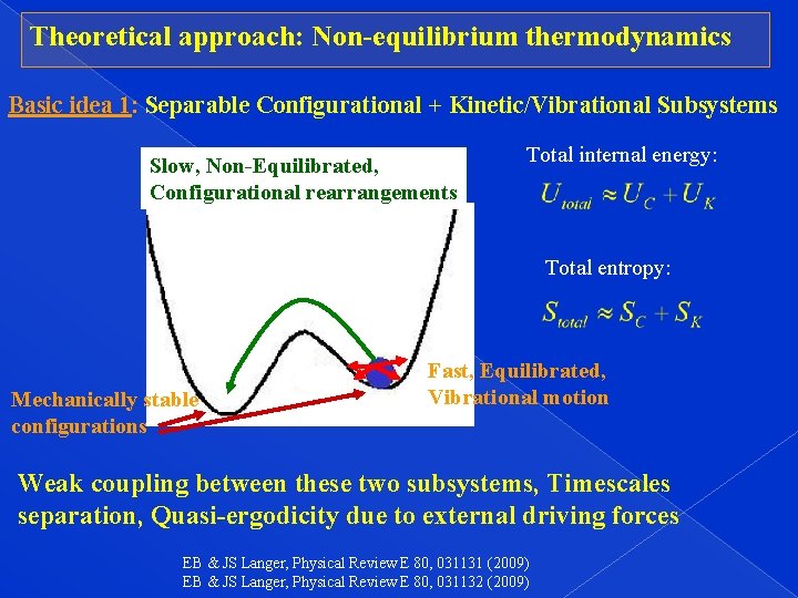 Theoretical approach: Non-equilibrium thermodynamics Basic idea 1: Separable Configurational + Kinetic/Vibrational Subsystems Slow, Non-Equilibrated,