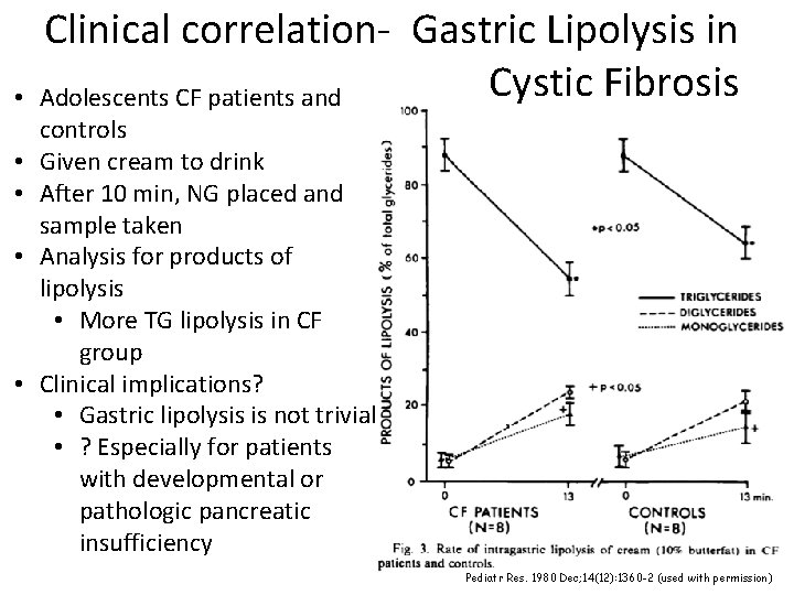  • • • Clinical correlation- Gastric Lipolysis in Cystic Fibrosis Adolescents CF patients