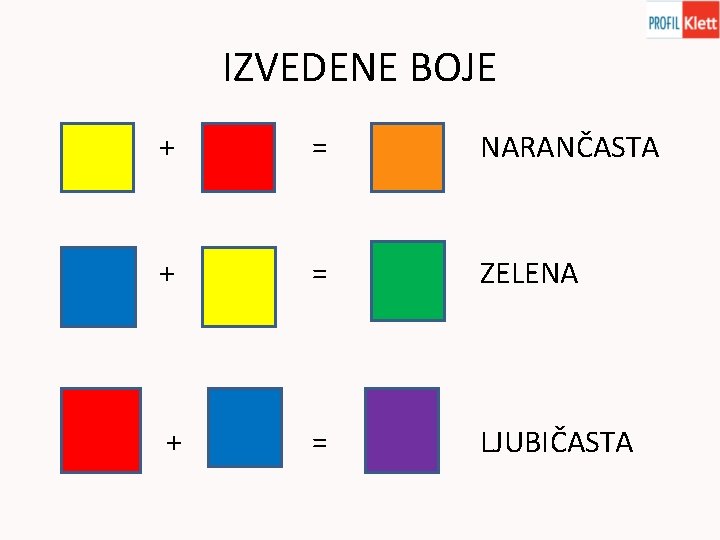 IZVEDENE BOJE + = NARANČASTA + = ZELENA + = LJUBIČASTA IZVEDENE BOJE + = NARANČASTA + = ZELENA + = LJUBIČASTA