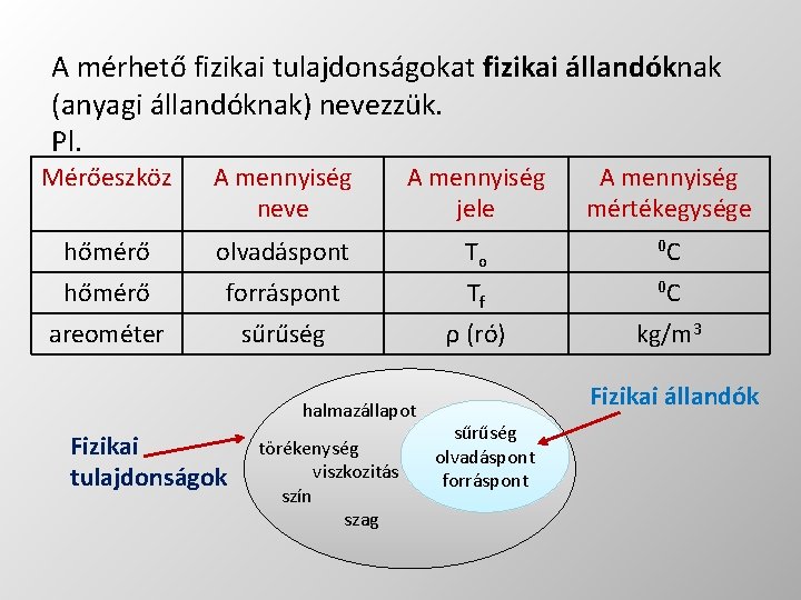 A mérhető fizikai tulajdonságokat fizikai állandóknak (anyagi állandóknak) nevezzük. Pl. Mérőeszköz A mennyiség neve