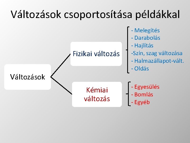 Változások csoportosítása példákkal Fizikai változás Változások Kémiai változás - Melegítés - Darabolás - Hajlítás