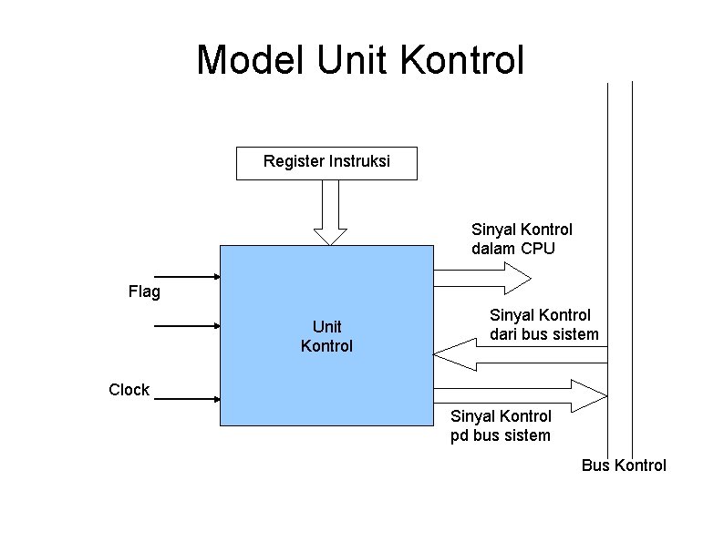 Model Unit Kontrol Register Instruksi Sinyal Kontrol dalam CPU Flag Unit Kontrol Sinyal Kontrol