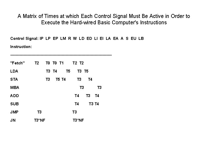 A Matrix of Times at which Each Control Signal Must Be Active in Order