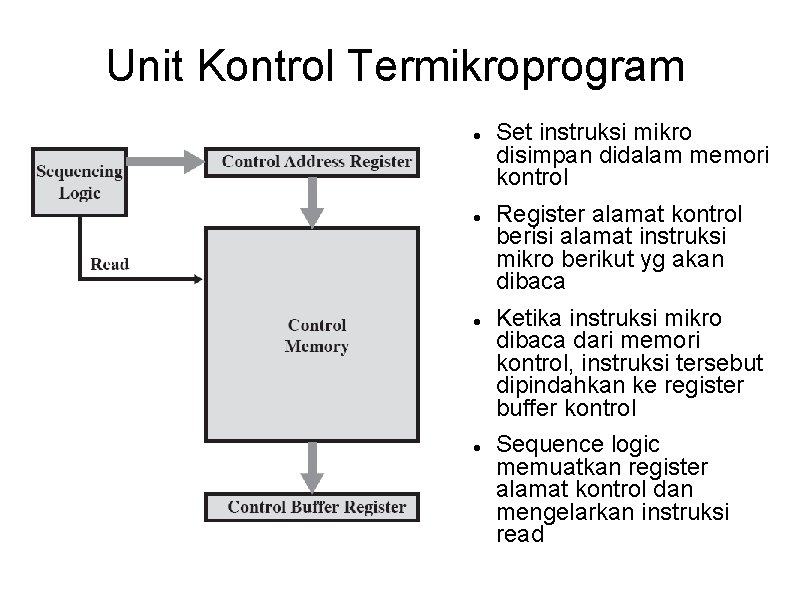 Unit Kontrol Termikroprogram Set instruksi mikro disimpan didalam memori kontrol Register alamat kontrol berisi