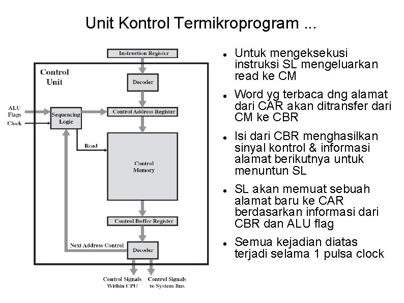 Unit Kontrol Termikroprogram. . . Untuk mengeksekusi instruksi SL mengeluarkan read ke CM Word