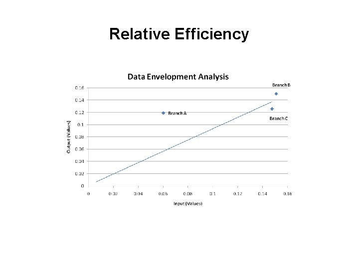 Relative Efficiency 