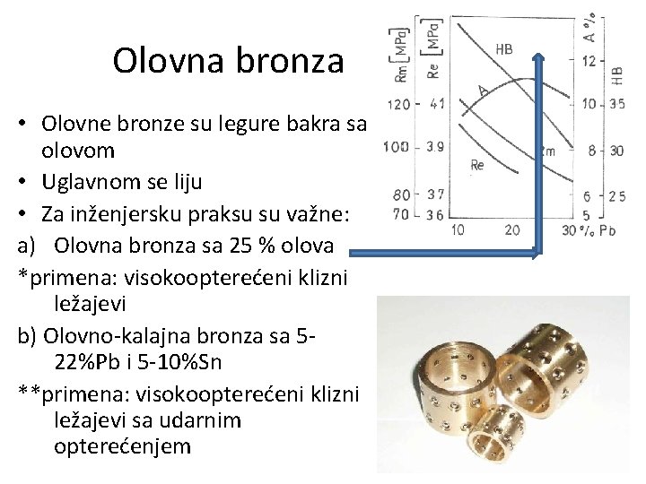 Olovna bronza • Olovne bronze su legure bakra sa olovom • Uglavnom se liju